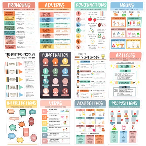 bqw Set of 12 Parts of Speech Posters for Classroom, 11x16in English Classroom Posters, English Posters for Middle School Classroom, English Classroom Decor, Parts of Speech Posters for Elementary