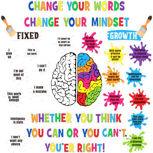 Pasimy Growth Mindset Bulletin Board Set Motivational Posters Positive Sayings Banner Classroom Inspirational Posters for Teacher Student Elementary and Middle School Wall Bedroom Decor (Painting)