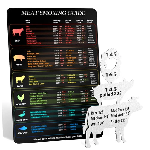 Laiannwell Meat Temperature Magnet & Smoker Accessories,laiannwell BBQ Smoking Meat Accessories Grilling,Cute Animal Meat Temperature Chart Magnet,Unique BBQ Gift Men Grilling Party for Husband (2 Packs)