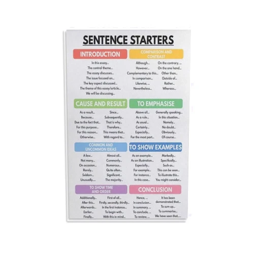 PENCHAIN Descriptive Vocabulary Poster, Home School Grammar Chart, English Classroom Poster, Education Poster Poster Album Art Decor Painting Wall Art Canvas Poster Bedroom Decor Poster 12x18inch(30x45cm) Unfr