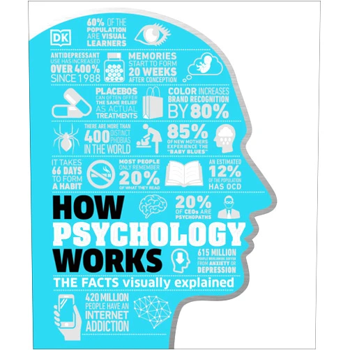 DK How Psychology Works: The Facts Visually Explained (DK How Stuff Works)