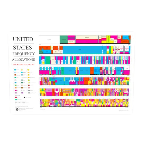 ArtCantHurtU ARRL 2016 Ham Radio Poster - US Spectrum Frequency Allocations Chart - Amateur Radio Accessories Art for Ham Operators, Technicians & Enthusiasts - Unframed - 17x26 inches