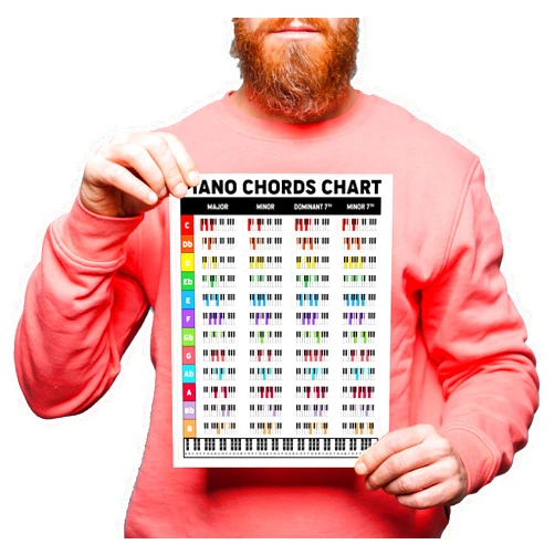 Zastic! Laminated Piano Chords Poster - 8.5 x 11in - Keyboard Key Poster Cheatsheet Note Chart - Essential Piano Accessories
