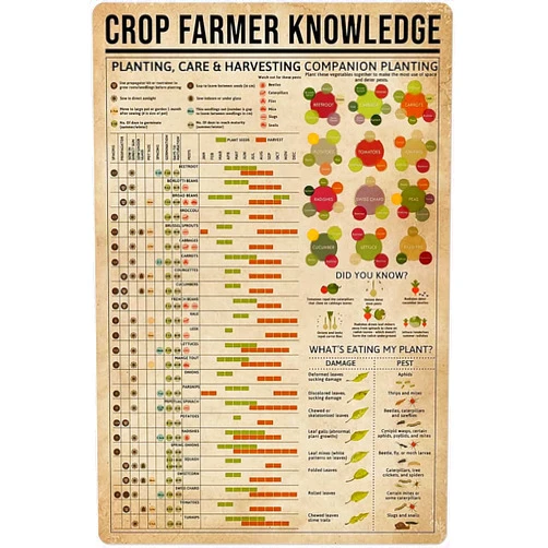 WUDDY'S SPACE Crop Farmer Knowledge Metal Tin Sign Crop Farmer Guide Chart Funny Poster Courtyard Garden Farm Living Room Kitchen Bathroom Home Art Wall Decorated Plaque