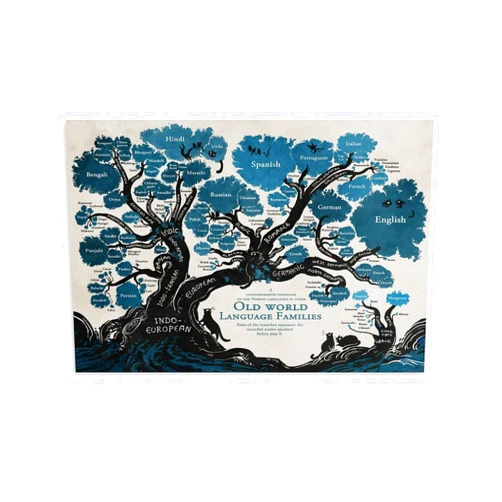 JYTGHJYK Indo-European Origin Poster World Language Tree History Poster Canvas Painting Wall Art Poster for Bedroom Living Room Decor 18x12inch(45x30cm), Unframe-style