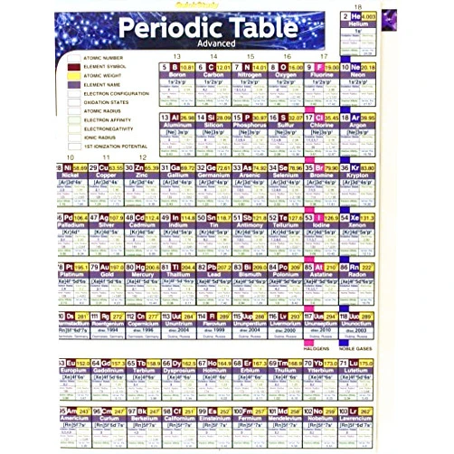 By unknown author (Author) Periodic Table Advanced (Quick Study) by Inc. BarCharts (2014-12-31)