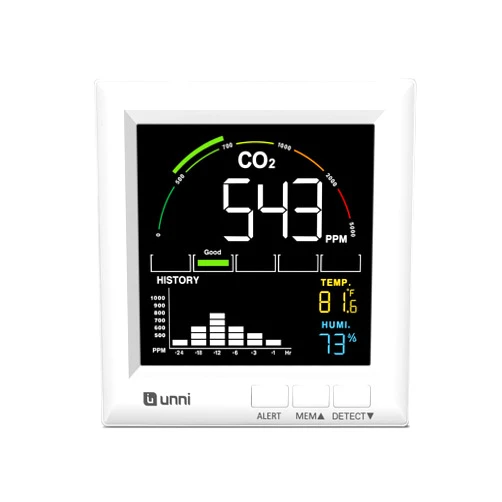 U UNNI CO2 Monitor Carbon Dioxide Detector for Home, 3 Adjustable Volume for Alerts & 3 Adjustable Backlight, Photoacoustic Sensor for Temperature Humidity & Indoor Air Quality Monitor
