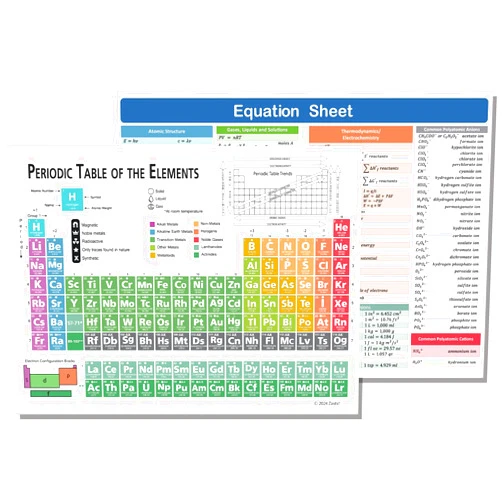 Zastic! Laminated Periodic Table of Elements Chart - 9